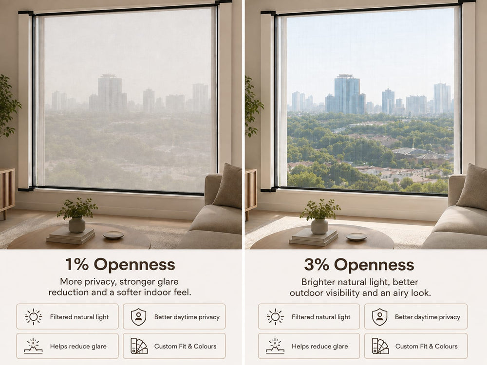 Which Level of Openness Is More Suitable for Your Day Blinds?